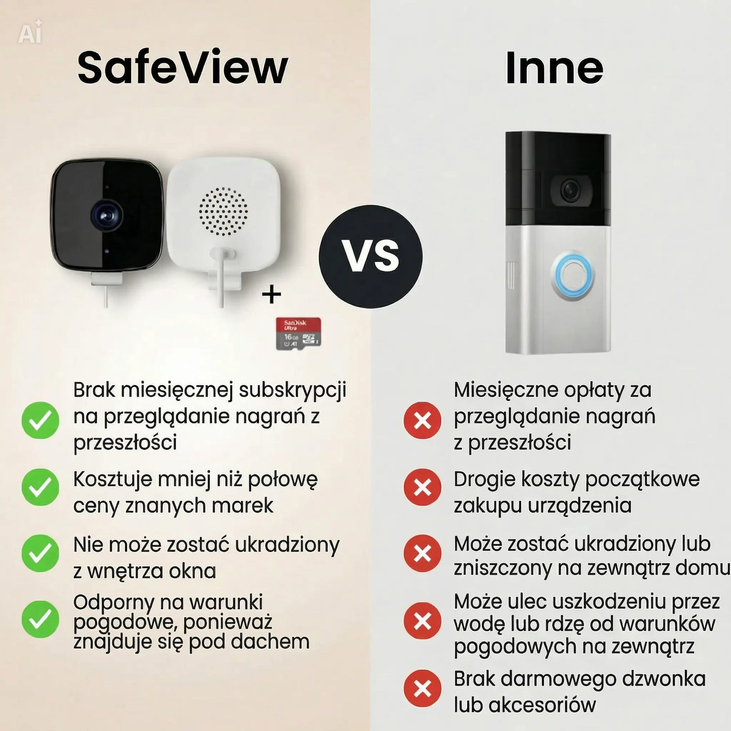 SafeView™ – Chroń swój dom 24/7